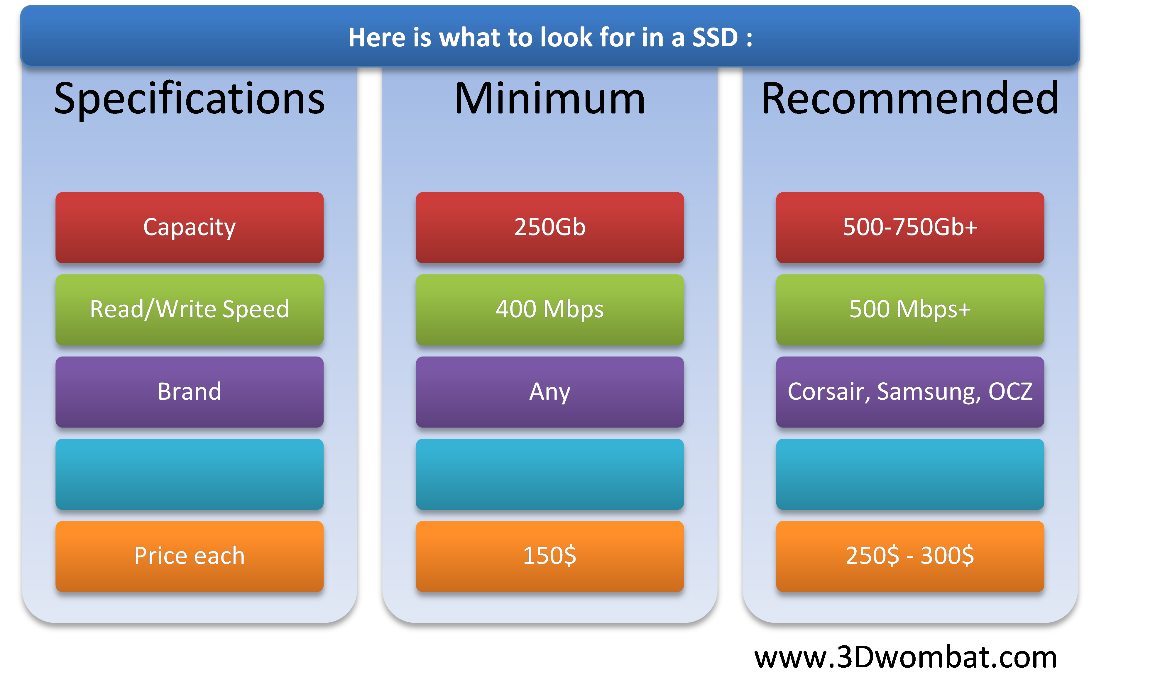 Fastest Solid State Drives SSD 3D Wombat Fastest Solid State Drives SSD 3D Wombat